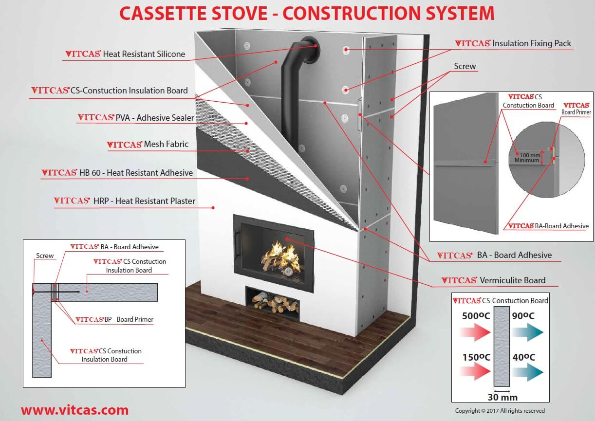 Izolační deska pro krb